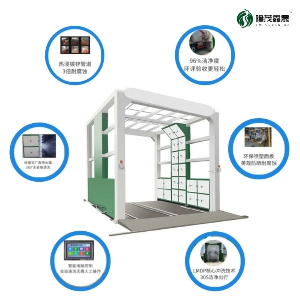 工地封閉式洗車機